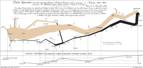 Losses of the French Army during the 1812-1813 Russian Campaign