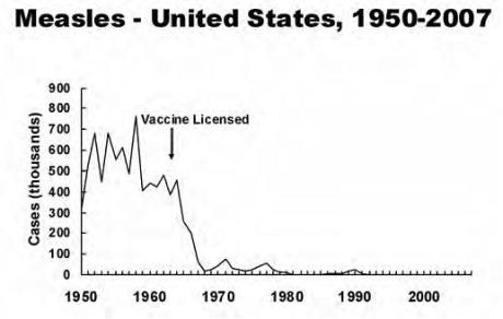 Source: vaccine.gov